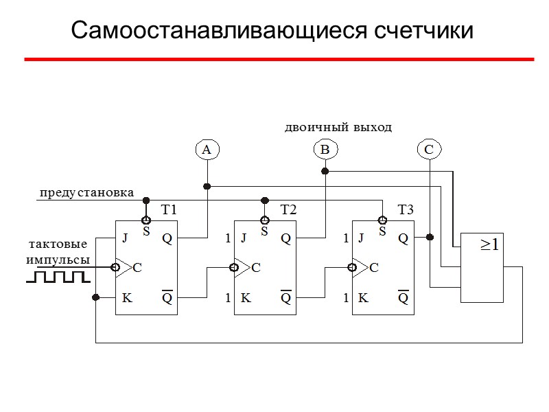 Самоостанавливающиеся счетчики